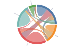 Chord - gradient